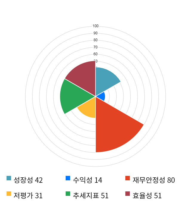 좋은사람들, 전일 대비 약 4% 하락한 4,295원