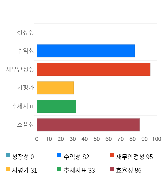 푸드나무, 전일 대비 약 5% 하락한 18,250원