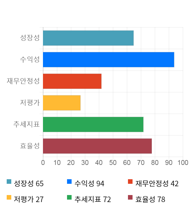 LG생활건강, 전일 대비 약 5% 하락한 1,242,000원