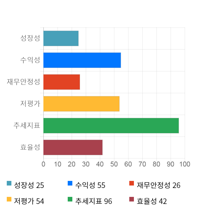 모나미, 전일 대비 약 6% 상승한 4,800원