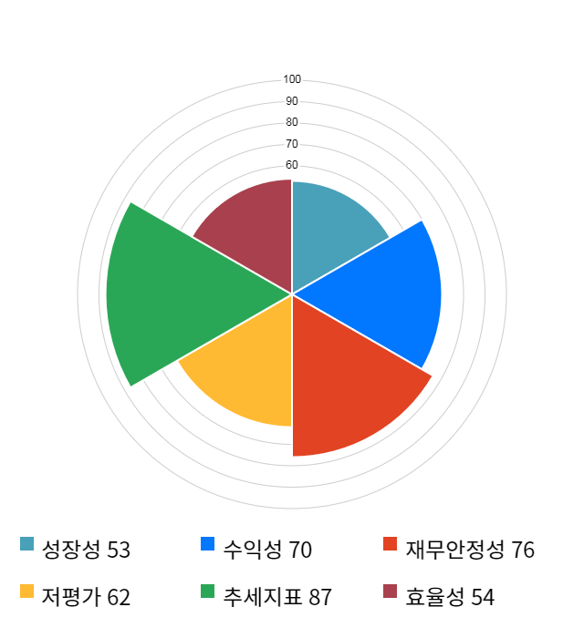 태경화학, 전일 대비 약 4% 하락한 6,180원