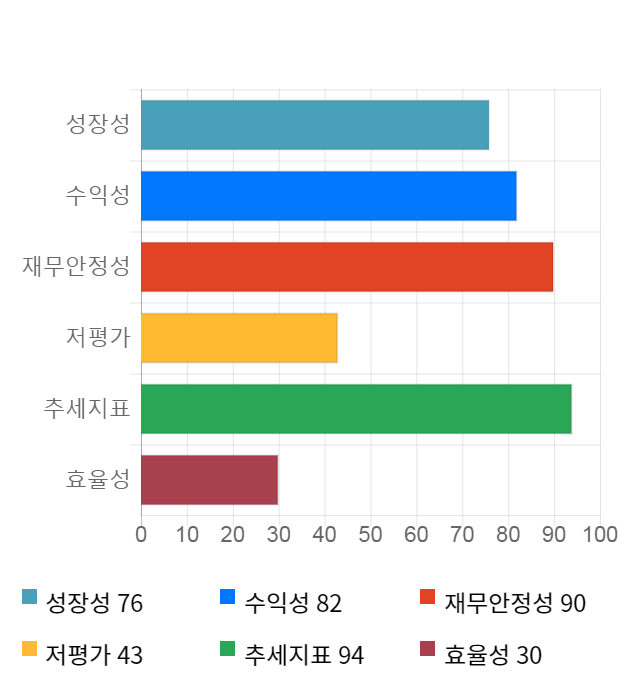 메디아나, 전일 대비 약 5% 하락한 8,570원