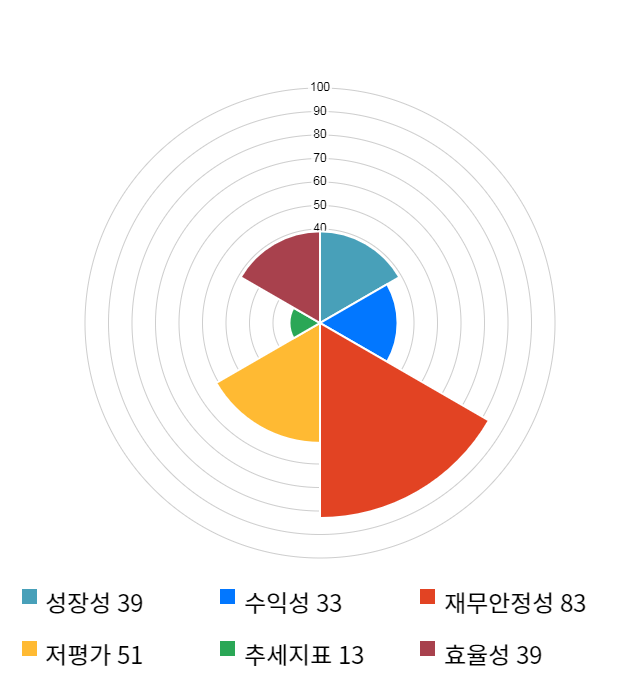 대동스틸, 전일 대비 약 4% 하락한 6,170원