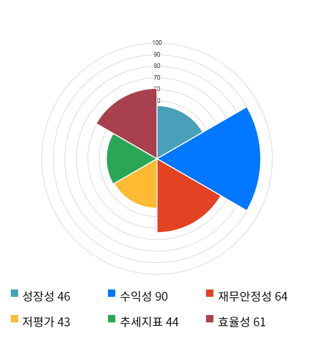 비트컴퓨터, 전일 대비 약 3% 하락한 4,295원