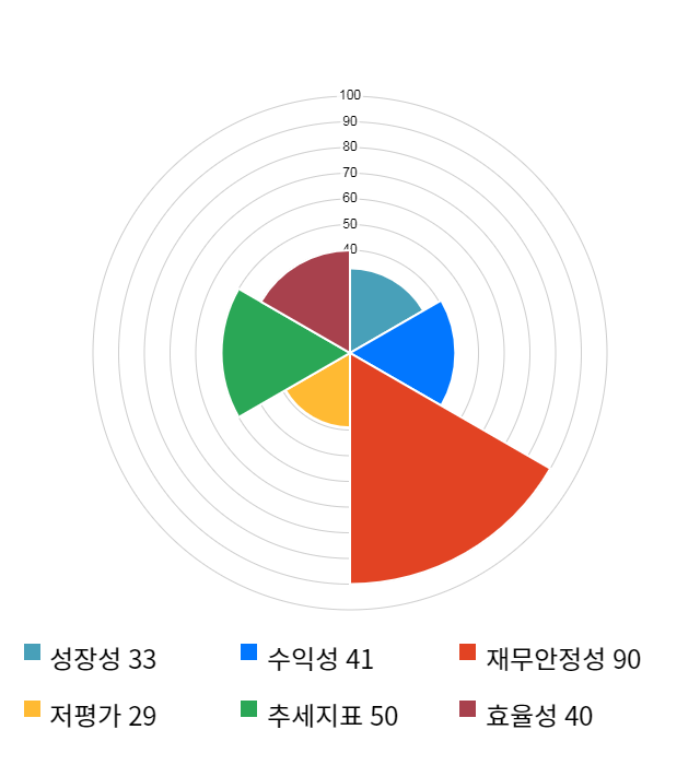 국일신동, 전일 대비 약 4% 하락한 5,750원