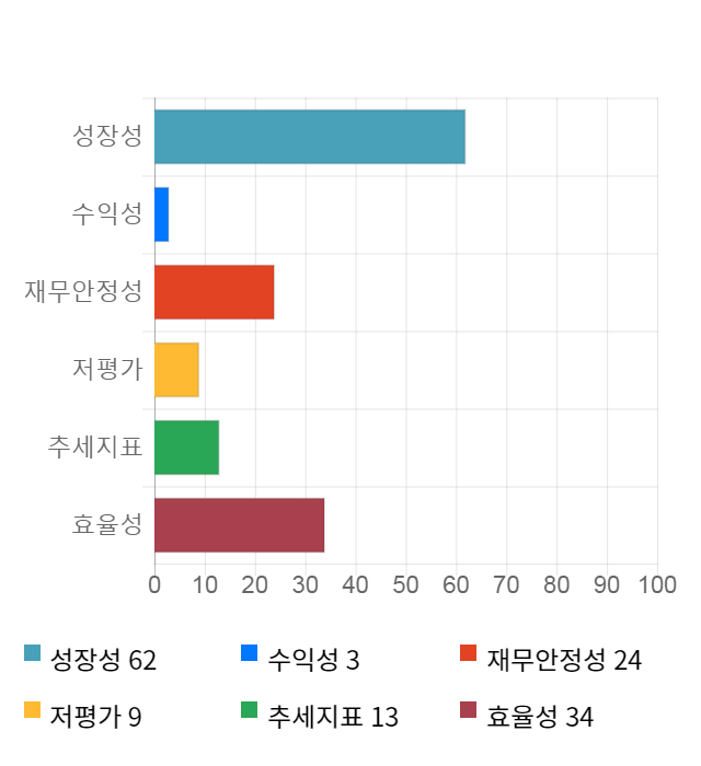 인트로메딕, 전일 대비 약 3% 하락한 3,080원