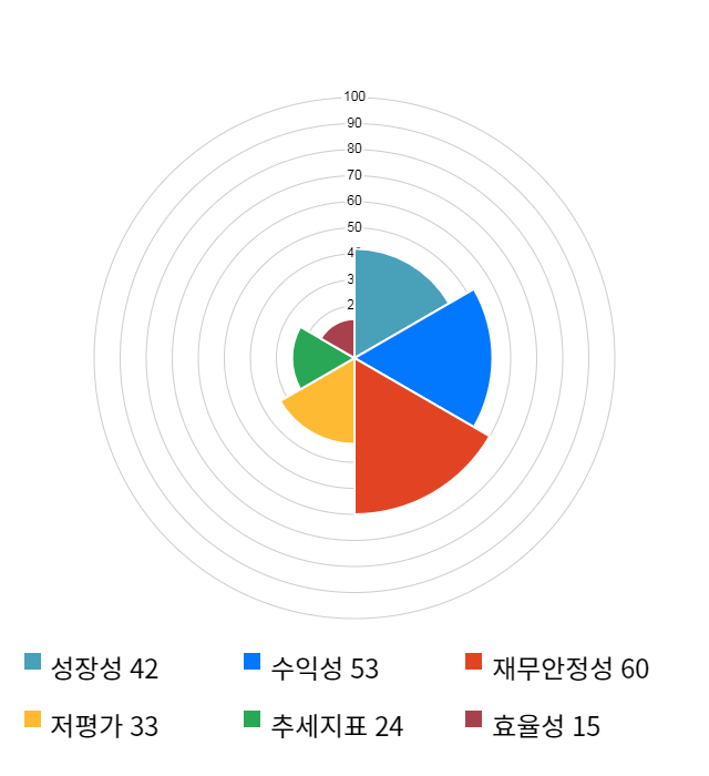 에코바이오, 전일 대비 약 4% 하락한 5,030원