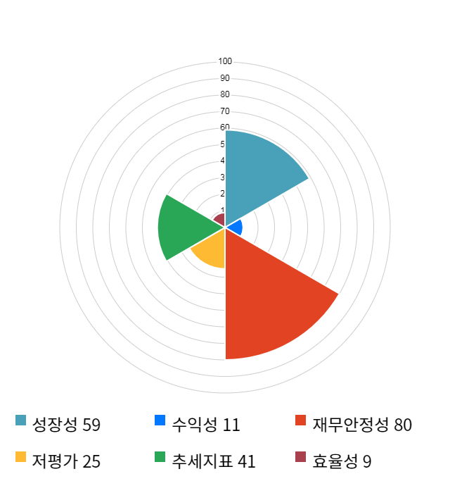 오스테오닉, 전일 대비 약 4% 하락한 3,475원