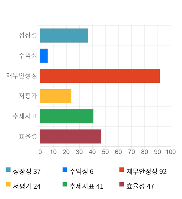 네이블, 전일 대비 약 4% 하락한 3,705원