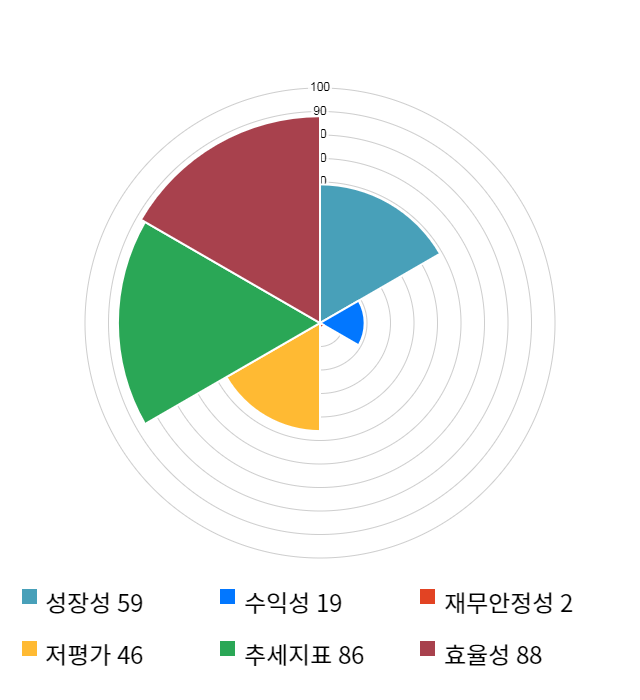 아시아나항공, 전일 대비 약 4% 하락한 5,860원