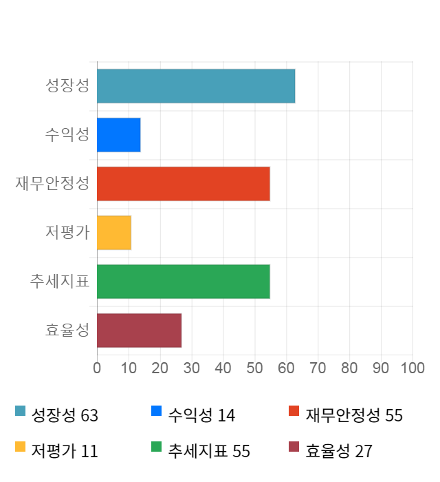 지트리비앤티, 전일 대비 약 3% 하락한 25,300원