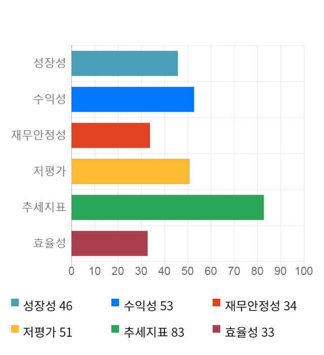 율촌화학, 52주 신고가 경신... 전일 대비 24% 상승