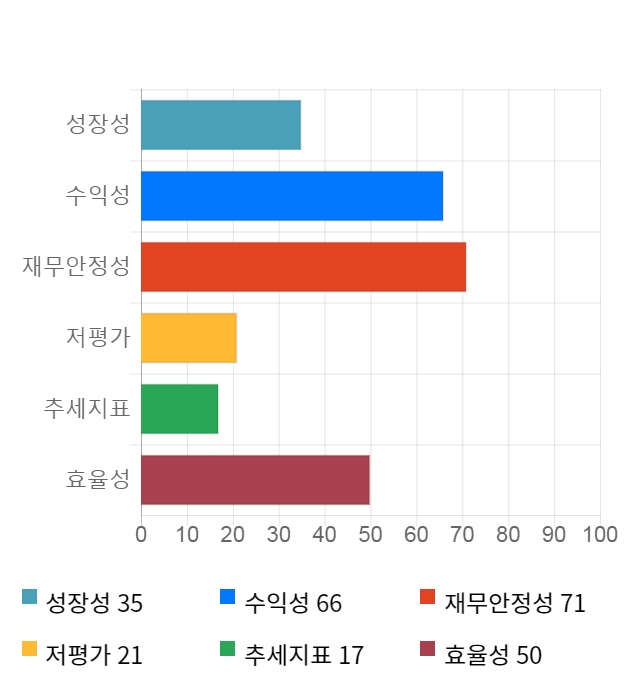 대아티아이, 전일 대비 약 4% 하락한 4,880원