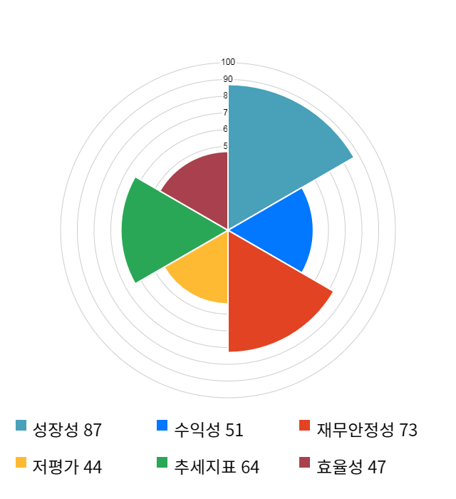 케이맥, 전일 대비 약 5% 하락한 11,450원