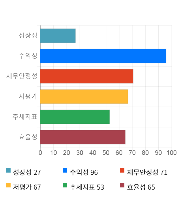 액트로, 전일 대비 약 4% 상승한 9,040원