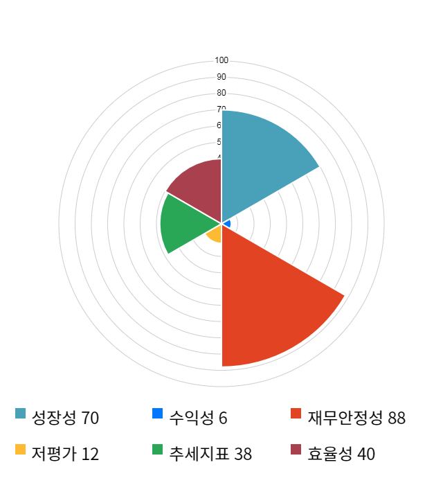 싸이토젠, 전일 대비 약 4% 하락한 9,940원