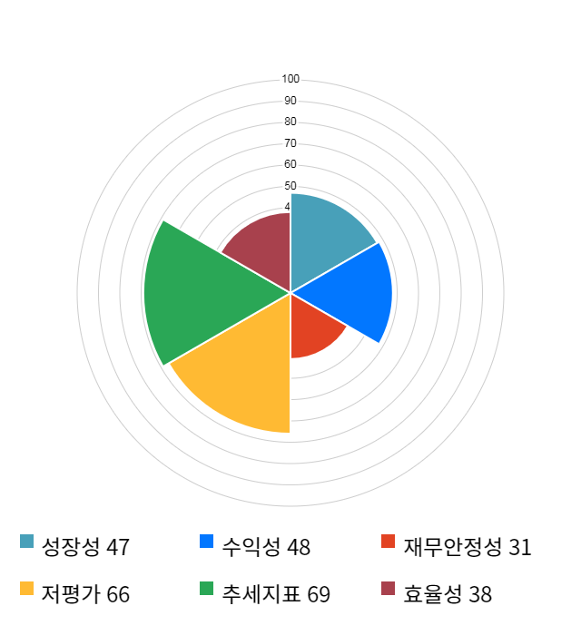 만도, 전일 대비 약 8% 상승한 34,400원