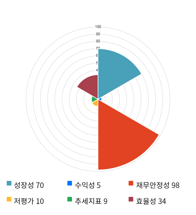 올릭스, 전일 대비 약 4% 하락한 36,100원