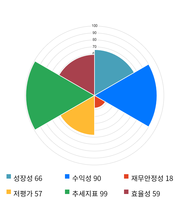 신화인터텍, 전일 대비 약 6% 하락한 6,090원