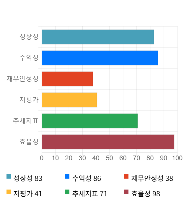 하이셈, 전일 대비 약 5% 하락한 5,440원