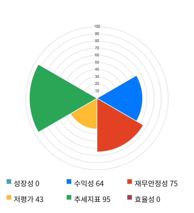 까스텔바쟉, 전일 대비 약 5% 하락한 12,900원