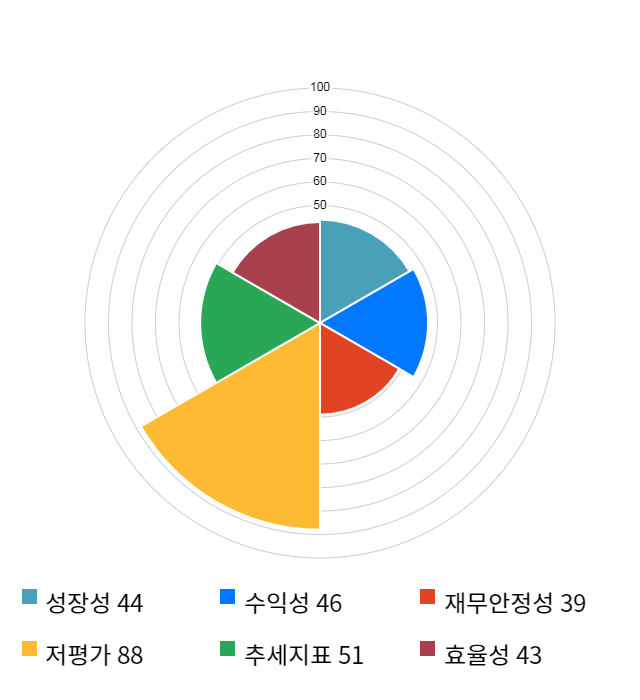 성도이엔지, 전일 대비 약 3% 하락한 4,985원