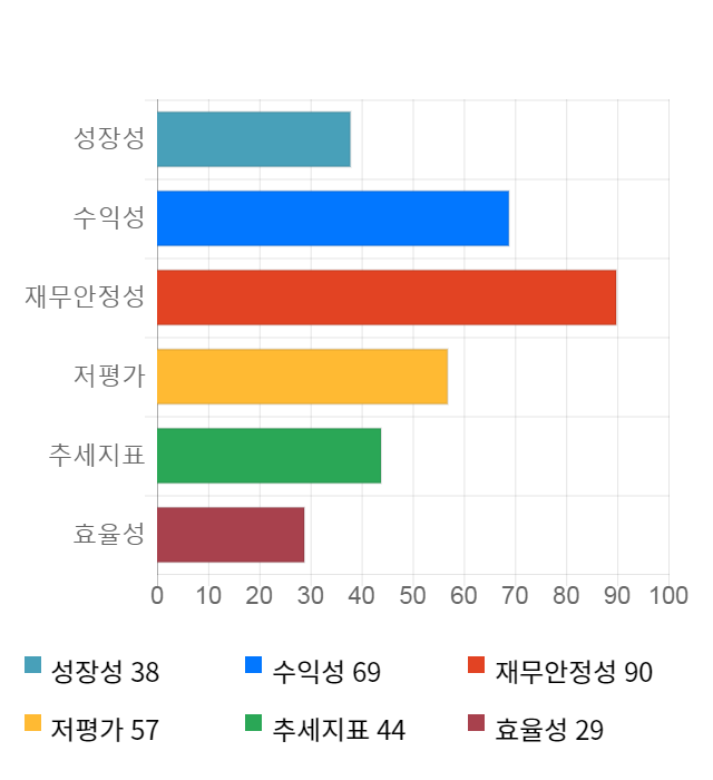 신일제약, 전일 대비 약 4% 하락한 8,500원