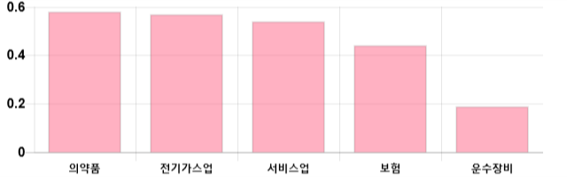 [이 시각 코스피] 코스피 현재 2063p 하락세 지속