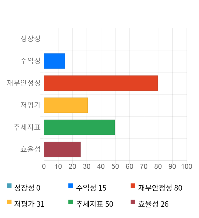 디지캡, 전일 대비 약 5% 하락한 4,075원