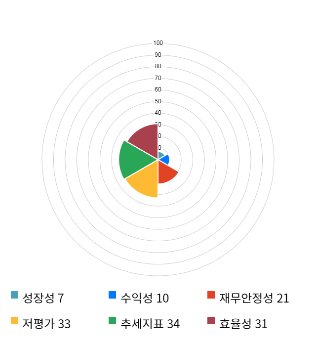 베셀, 전일 대비 약 6% 하락한 3,355원