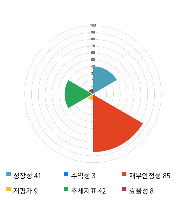 신라젠, 전일 대비 약 4% 하락한 46,350원