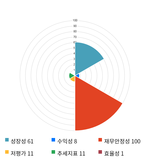 파멥신, 전일 대비 약 5% 하락한 38,000원