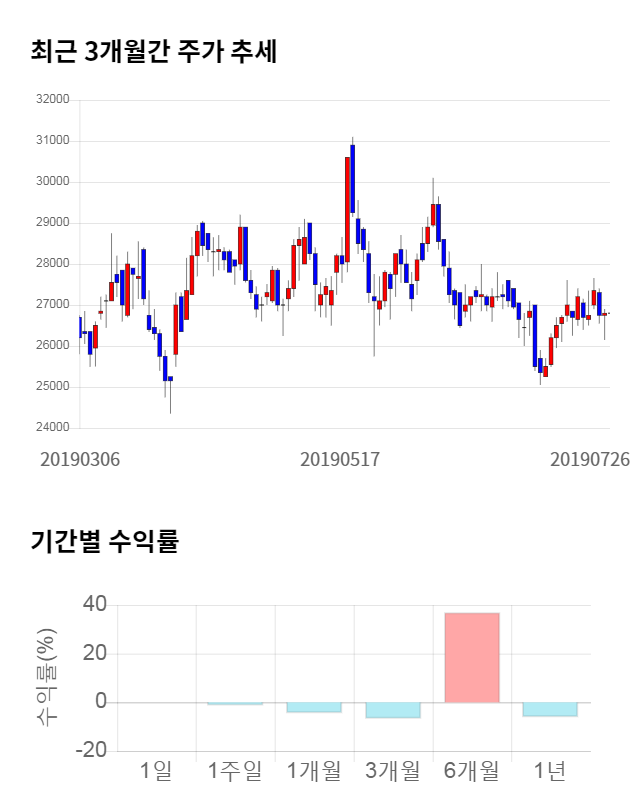 코미코, 전일 대비 약 3% 하락한 25,950원