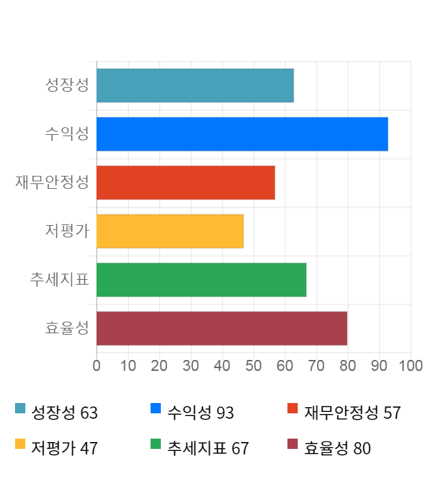 코미코, 전일 대비 약 3% 하락한 25,950원