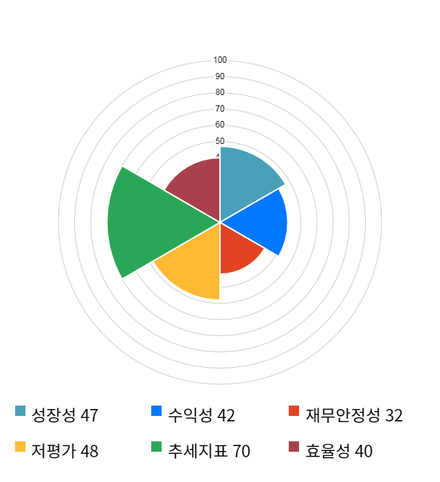 코오롱플라스틱, 전일 대비 약 5% 하락한 5,500원