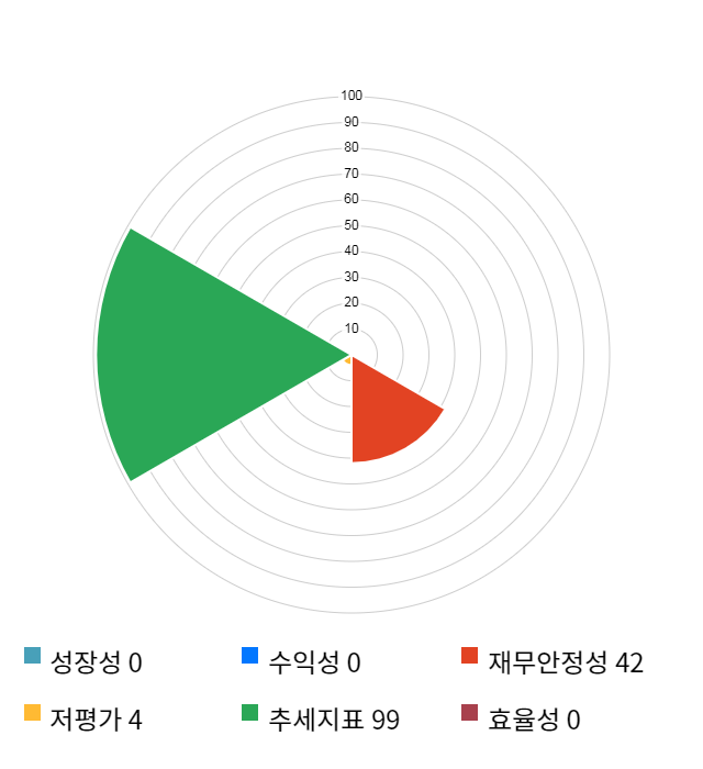 컴퍼니케이, 전일 대비 약 4% 하락한 10,400원