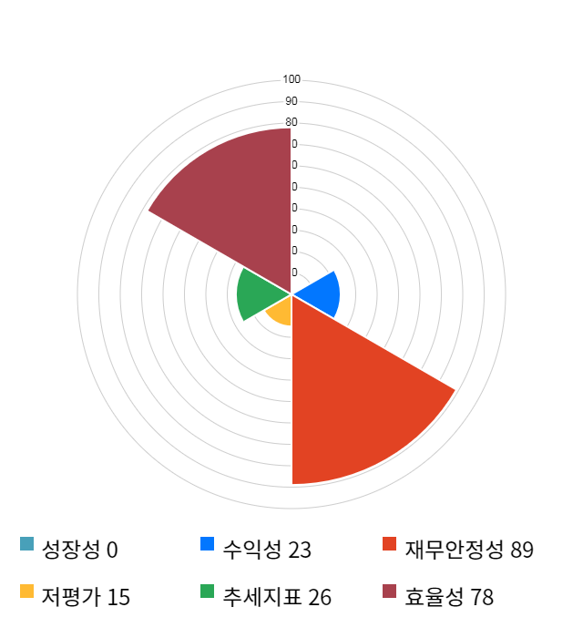 옵티팜, 전일 대비 약 3% 상승한 10,200원