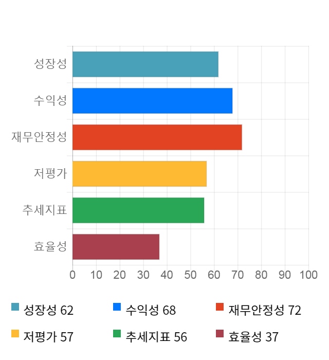 종근당바이오, 11% 급등... 전일 보다 2,700원 상승한 27,400원