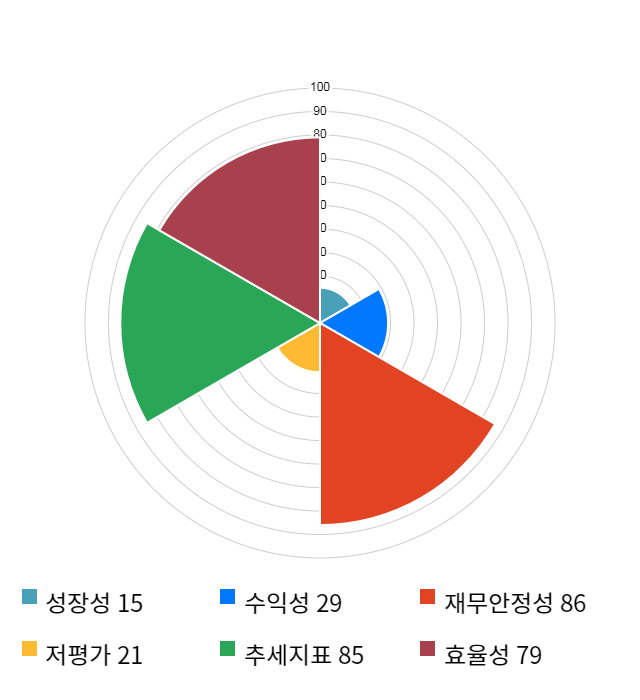 이엑스티, 11% 하락... 전일 보다 415원 내린 3,480원