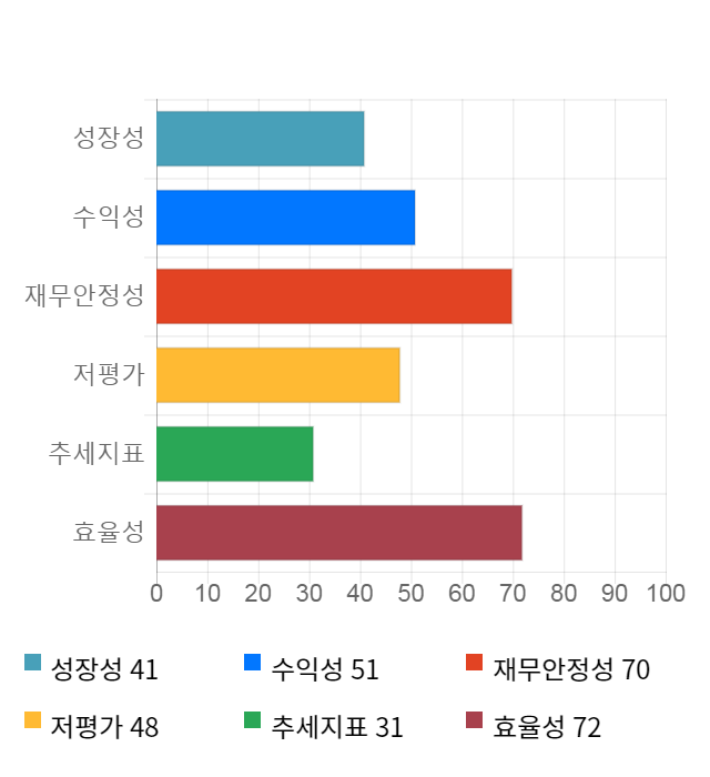 와이지엔터테인먼트, 전일 대비 약 5% 하락한 25,200원