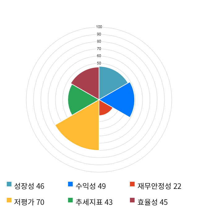 현우산업, 전일 대비 약 4% 하락한 3,085원