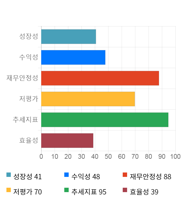 대동전자, 전일 대비 약 6% 상승한 5,640원