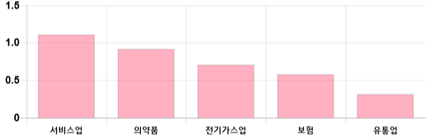 [이 시각 코스피] 코스피 현재 2067.81p 하락세 지속