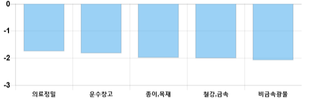 [이 시각 코스피] 코스피 현재 2067.81p 하락세 지속