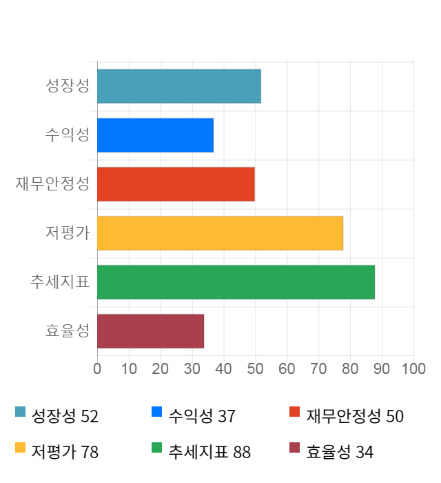 현대위아, 전일 대비 약 4% 하락한 48,650원