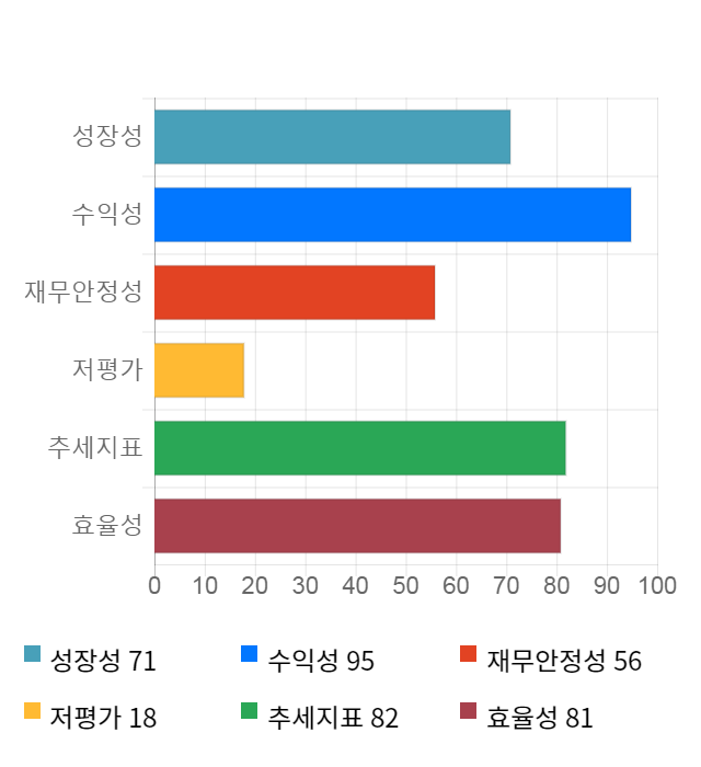 더존비즈온, 전일 대비 약 5% 상승한 66,000원