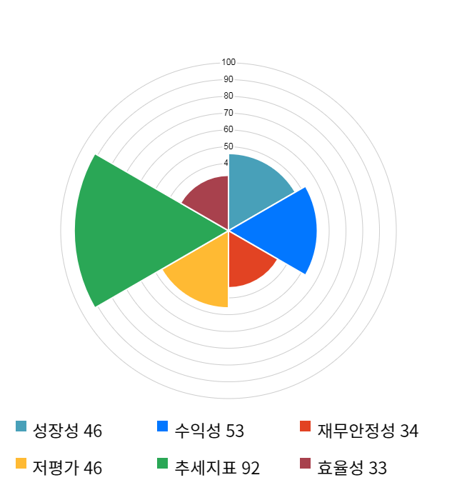 율촌화학, 전일 대비 약 9% 상승한 19,000원