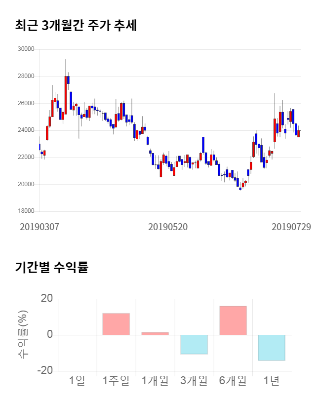 원익머트리얼즈, 전일 대비 약 3% 상승한 24,750원