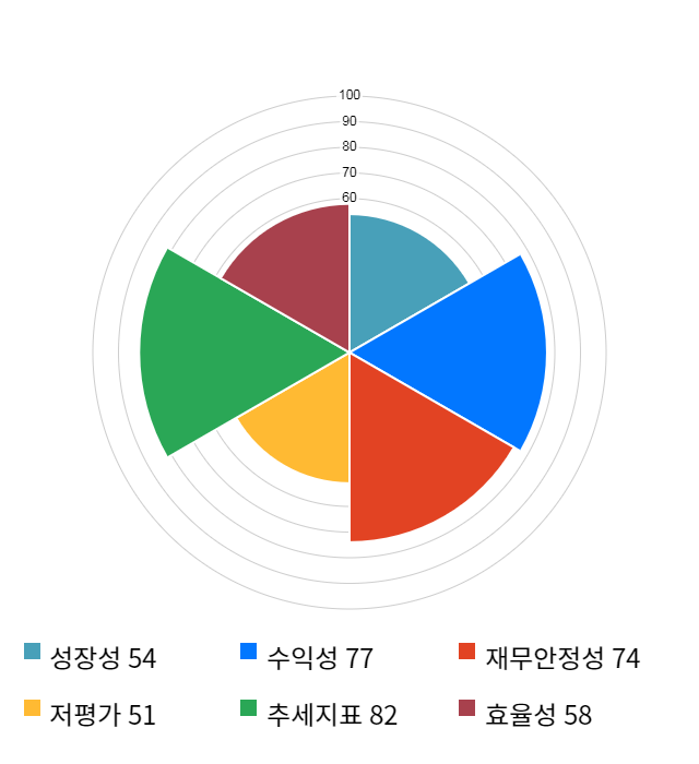 원익머트리얼즈, 전일 대비 약 3% 상승한 24,750원