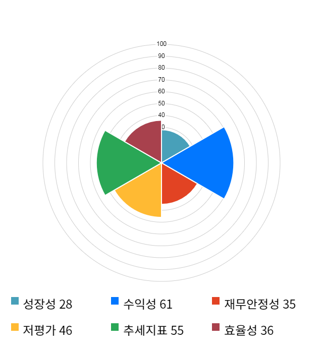 삼화전기, 전일 대비 약 3% 하락한 18,400원